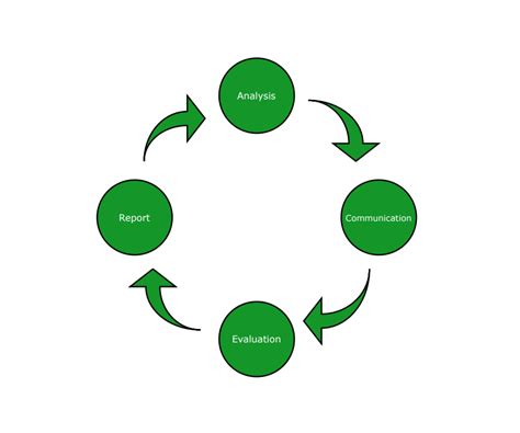 Toradh íomhá ar Process Metrics in Software Testing Diagram