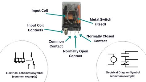 Image result for Ladder Logic for Six Light Robot Using a Relay