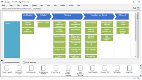 Image result for Project Scheduling Process Map