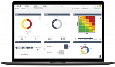 Toradh íomhá ar Qlik Sense Dashboard