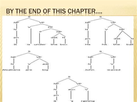 Image result for The Syntax Project