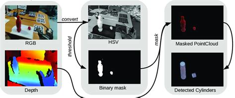 Image result for Image Computer Vision for Depth