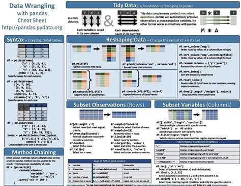 Image result for Python Liberaries Map
