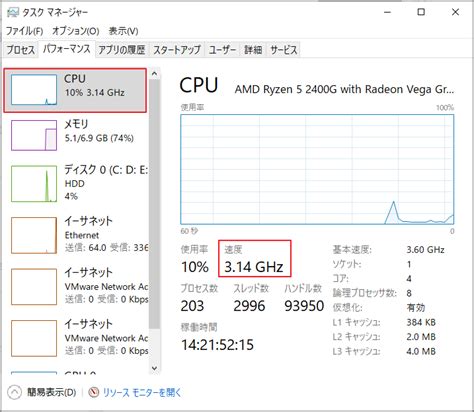 CPU Load Test に対する画像結果
