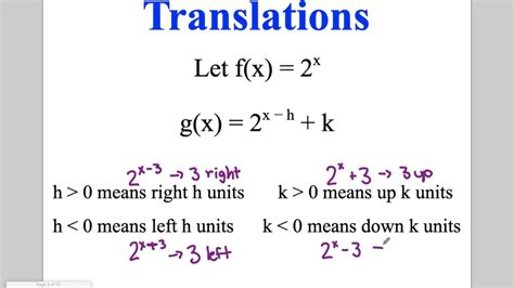 Image result for Exponential Function Transformations