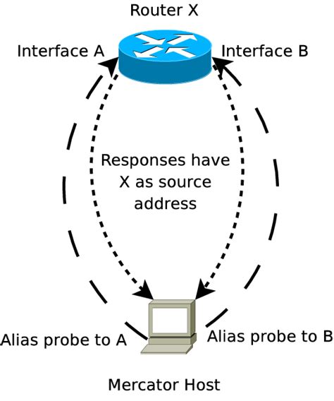Image result for How to Test Connection to a Computer Alias