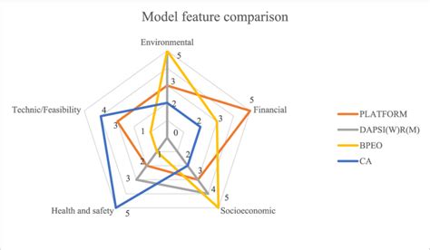 Image result for Feature Comparison Model Psychology