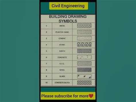 Image result for Building Code Syombl Writing