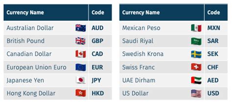 Image result for Reuters Instrument Code by Currency Code