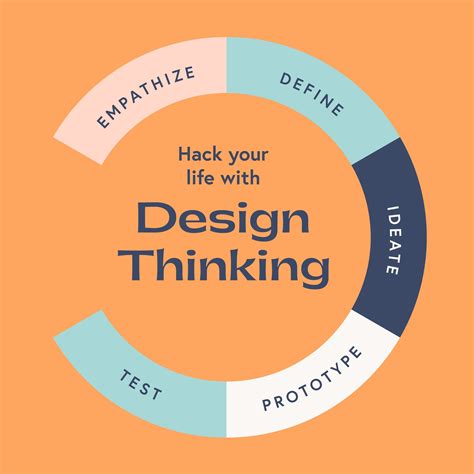 How to Design a Webinar に対する画像結果