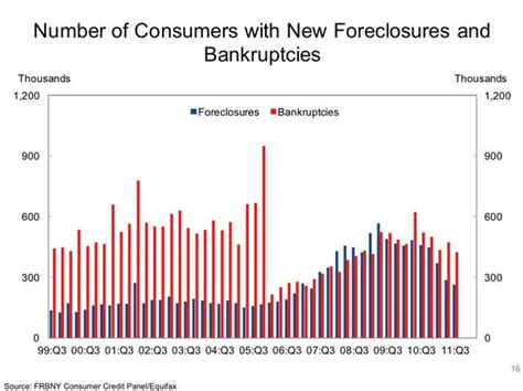 Consumer Debt February に対する画像結果