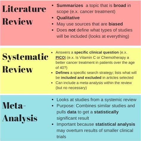 How to Create a Systematic Review に対する画像結果
