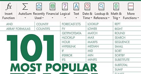 Image result for 101 Most Popular Excel Formulas