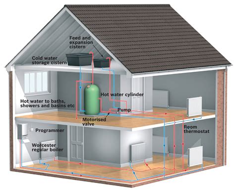 Toradh íomhá ar How to Drain a Heating System
