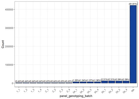 Image result for Variable Breakdown Coding