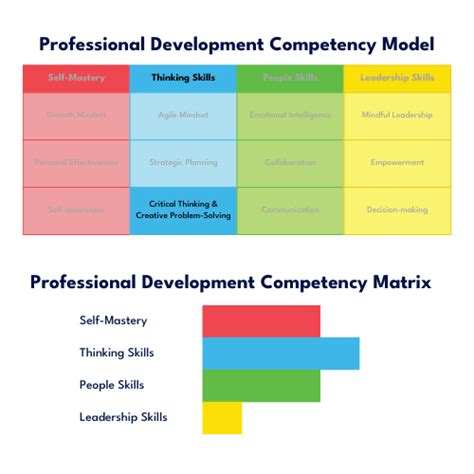 Image result for Collaborative Problem Solving Cognitive Thinking Skills