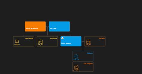 Afbeeldingsresultaten voor Tree JS Chart