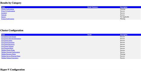 How to Check Windows Failover Cluster Logs-এর ছবি ফলাফল