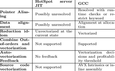 Image result for Drawbacks Vector Image