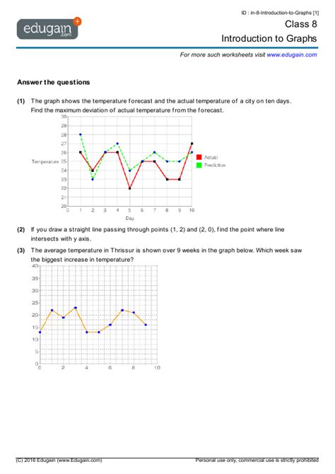 Image result for Introduction to Graphs Class 8 Worksheet