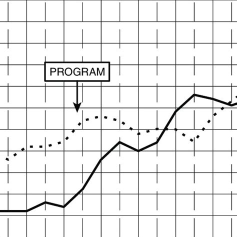 Image result for Example of Time Series Design