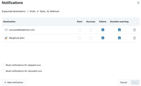 Databricks Workflow Monitoring に対する画像結果