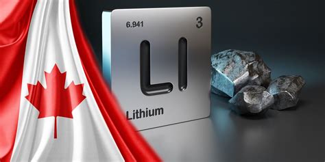 Afbeeldingsresultaten voor Lithium Stocks List