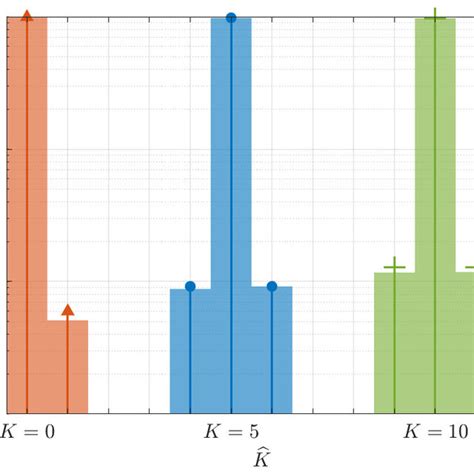 Image result for Indicator Function PMF