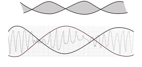 Image result for Sine Wave Pattern