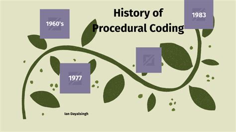 Procedural History Example に対する画像結果