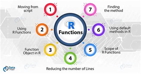 Image result for Key Features of R Programming