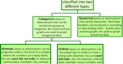 Categorical Data Nominal vs Ordinal に対する画像結果