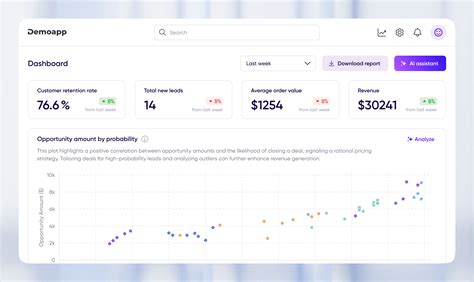 Image result for Data Analysis Using Ai