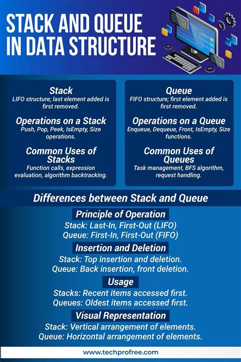 Image result for Stack and Queue in Data Structure Diagram