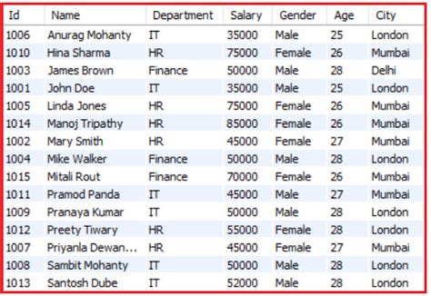 Image result for ASC Order MySQL