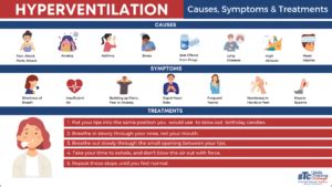 Hyperventilation Antimation に対する画像結果