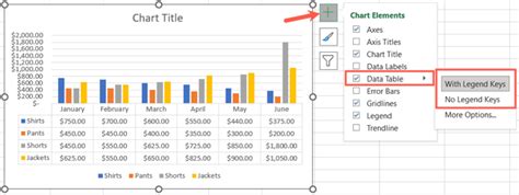 Image result for Chart Data Table with Numbers