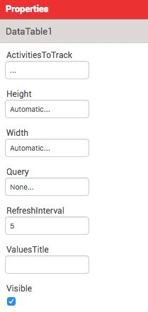 Image result for DataTable Components