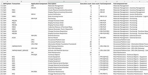 Afbeeldingsresultaten voor SAP Module Usage