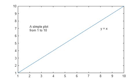 Image result for Add Text to Figure MATLAB