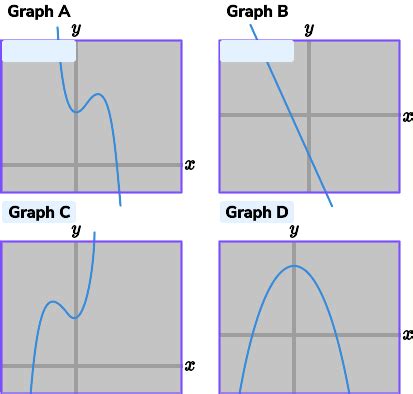 Image result for How to Draw Cubic Graphs