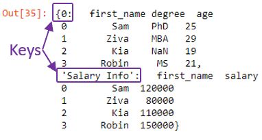 Image result for Import Excel to Python as Table