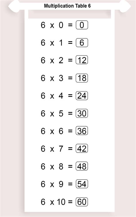 Image result for Multiplication 6 Worksheet Printable