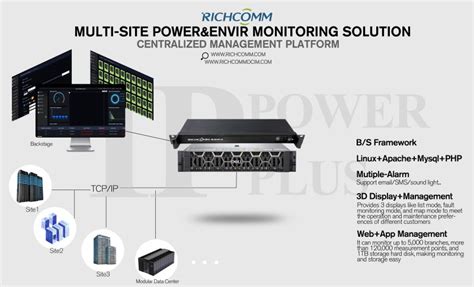 Image result for RAPIDComm Data Management System