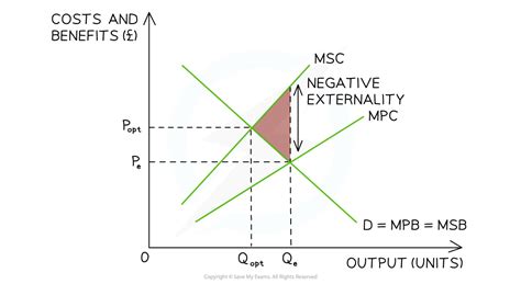 Open Space Externality Graph に対する画像結果