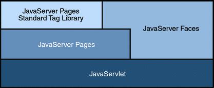 Java Interaction with the Web に対する画像結果