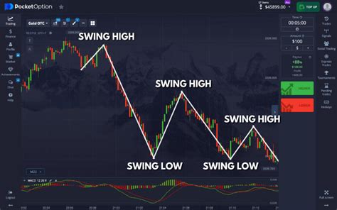 Image result for Pocket Option Chart Patterns