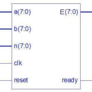 Image result for Modular Exponentiation