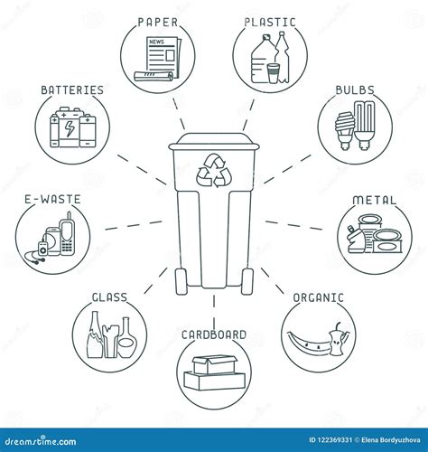 Toradh íomhá ar Linear Sorting