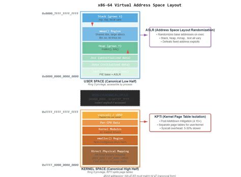 Toradh íomhá ar Windows 64-Bit Virtual Memory Layout